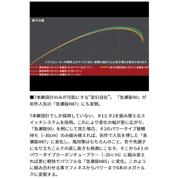 銀影競技メガトルク